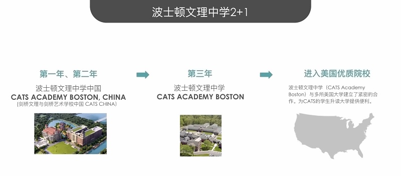 剑桥文理中国美国学术方向学习路径.jpg