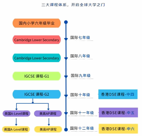 深圳汉开·中宏国际书院