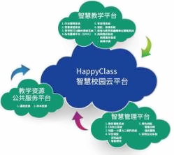 湖州帕丁顿双语学校智慧校园系统概述