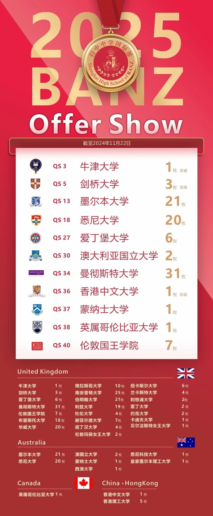 行中中学国际部2025年升学捷报.jpg
