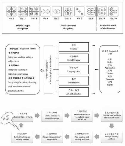 金蘋果學(xué)科