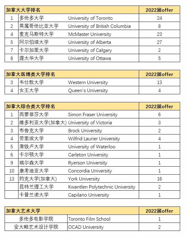 新虹桥2022届中加班--录取榜单.jpg
