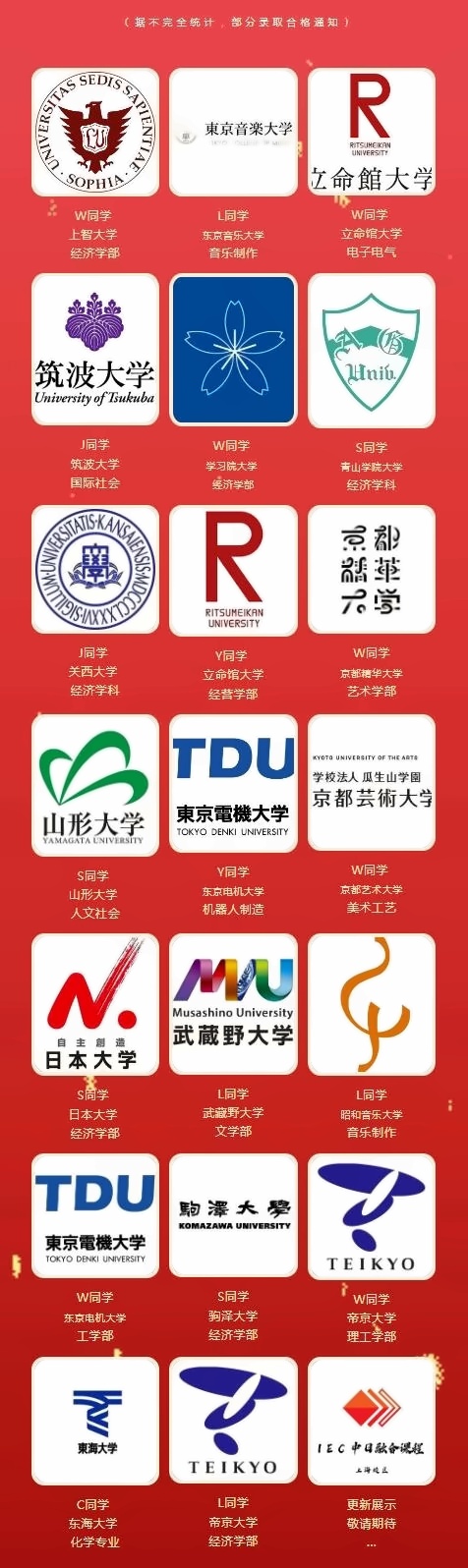上应IEC中日班2024年录取实绩.jpg