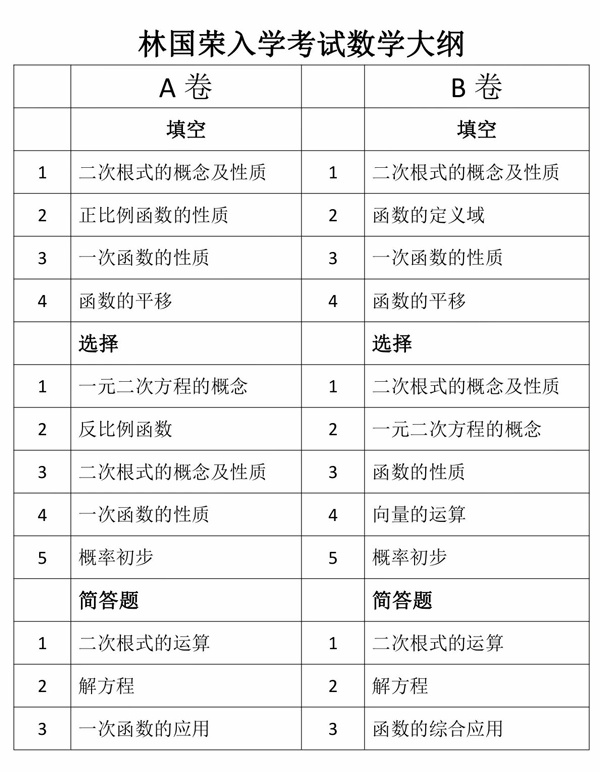 上海林国荣学校入学考试数学大纲.jpg