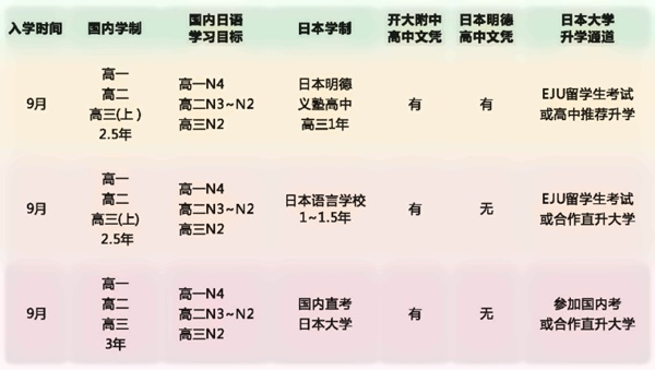 上海成才国际高中日高部课程.jpg