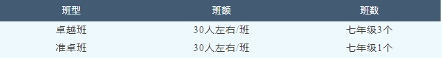 湖州南太湖双语学校初中招生计划