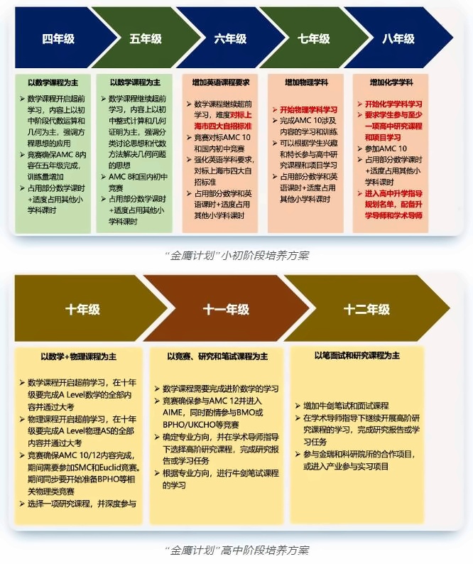 上海金瑞學校金鷹計劃培養方案.jpg