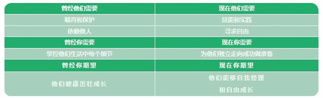 昆明世青学校