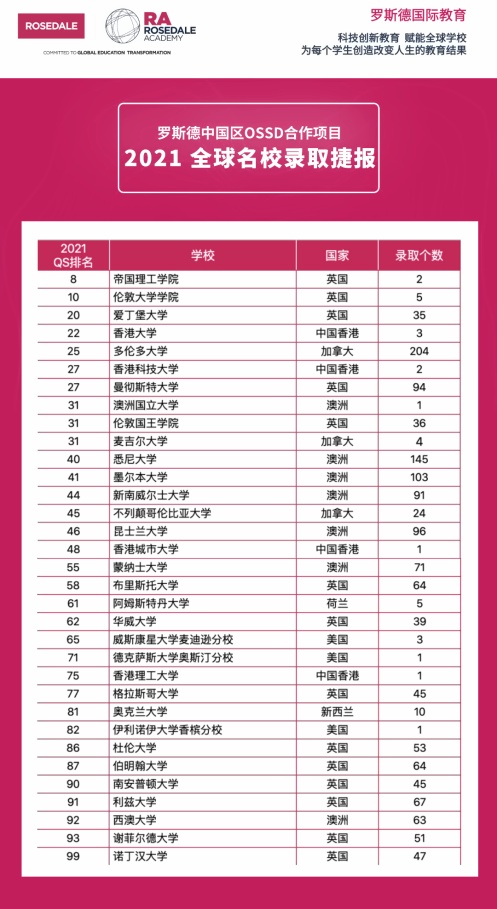 罗斯德公学offer.jpg