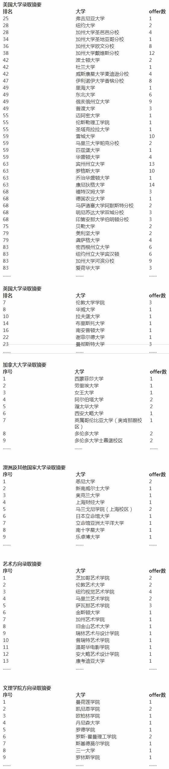 上海诺科学校2022届毕业生去向.jpg