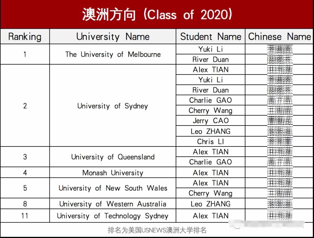 澳大利亚大学录取摘要.jpg