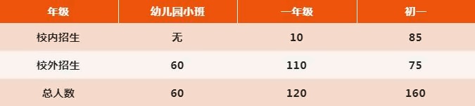 中加楓華國際學(xué)校招生計(jì)劃