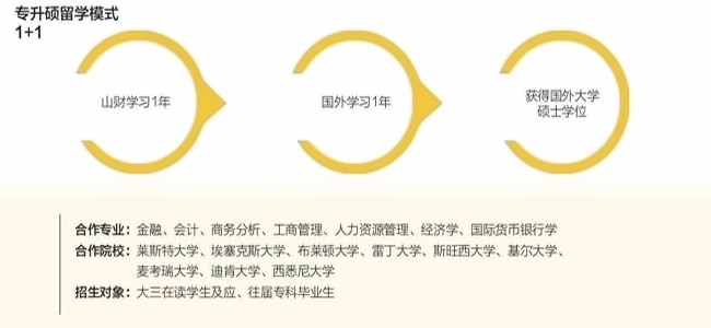 专硕.jpg