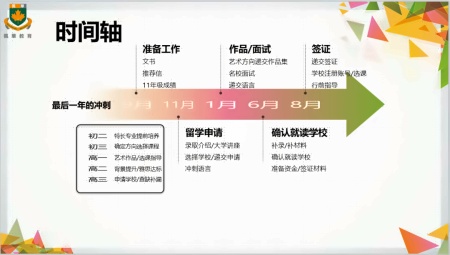 留學(xué)規(guī)劃的時(shí)間節(jié)點(diǎn).jpg