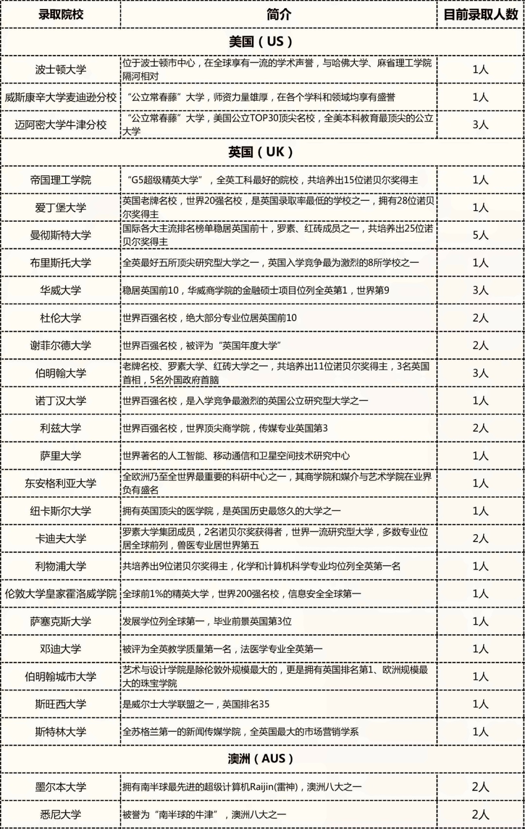 中育贝拉