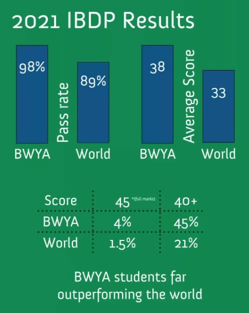 北京世青国际学校