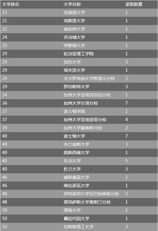 2020 CATS US剑桥文理学校美国方向毕业生部分就读院校.jpg