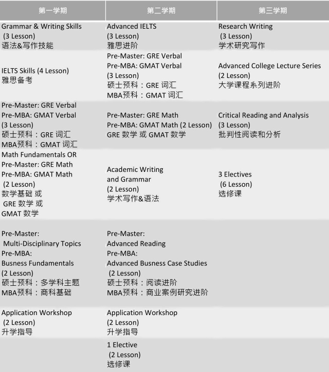 英孚英国留学预科