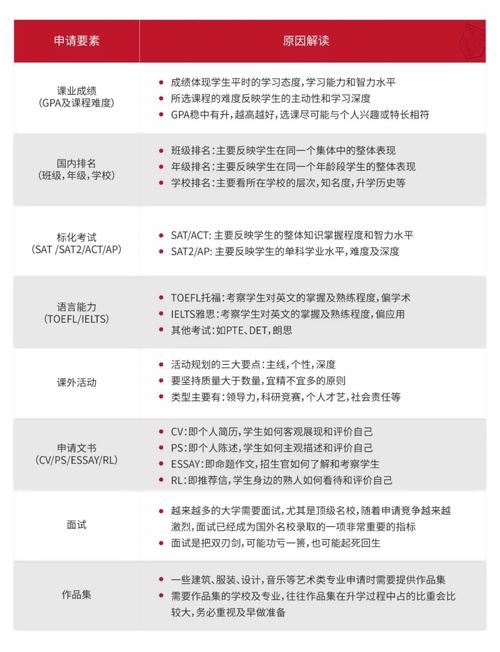 升学规划