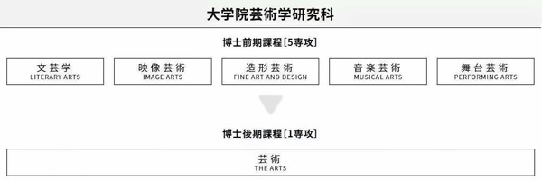 大学院的课程设置.jpg