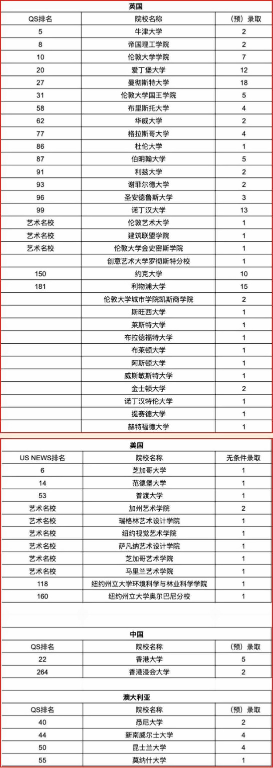 句容碧桂园学校2021届毕业生最新录取榜单.jpg