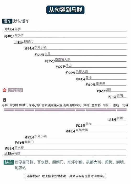 从句容到马群.jpg