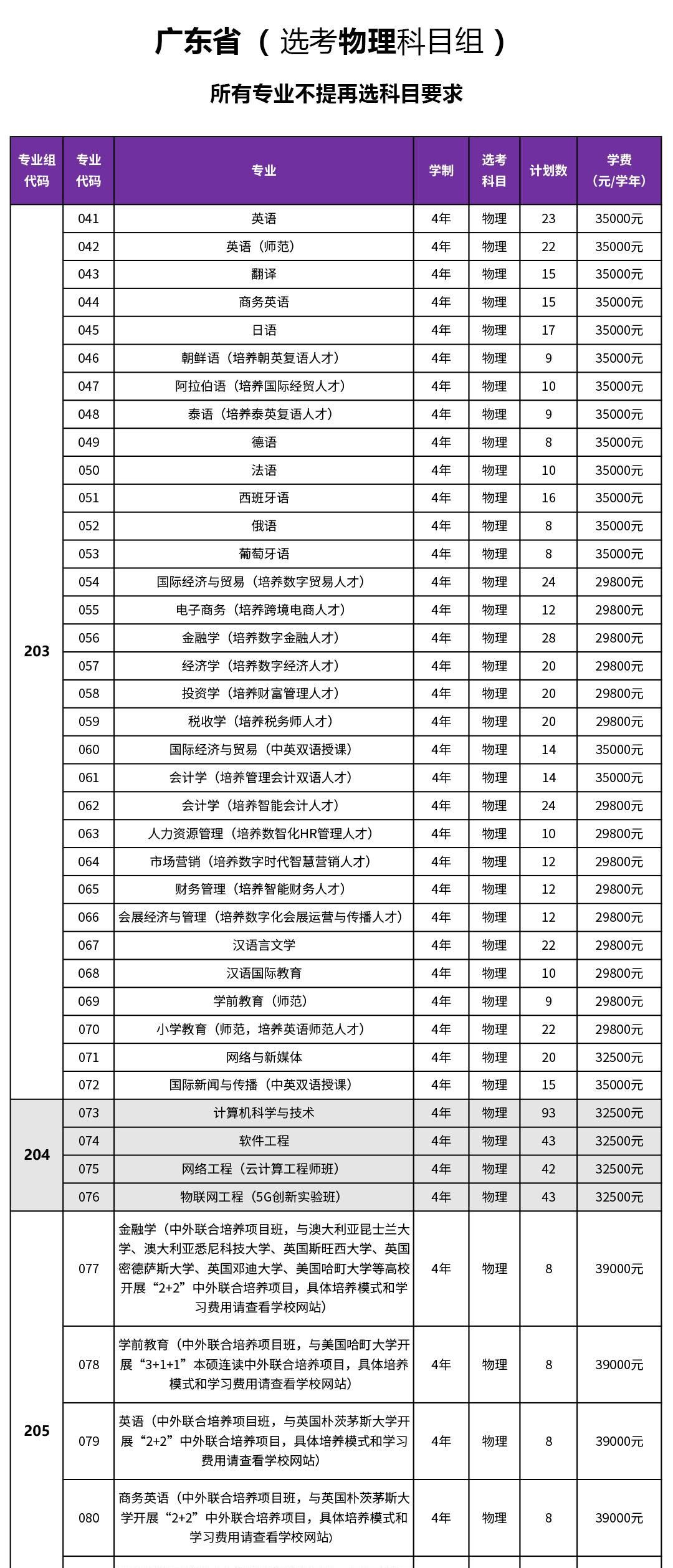 广东外语外贸大学南国商学院开设哪些专业，广东外语外贸大学南国商学院招生专业名单汇总-2023参考
