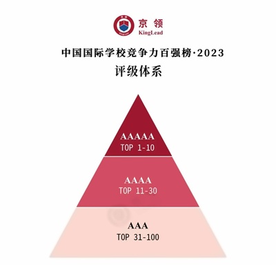 京领2023中国国际学校竞争力百强榜评级体系.jpg