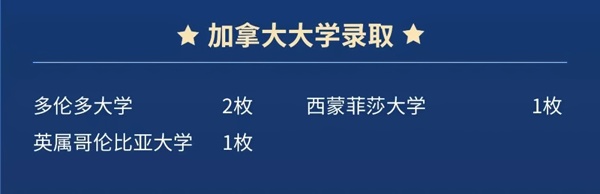 上外立泰剑桥2023加拿大方向录取院校.jpg