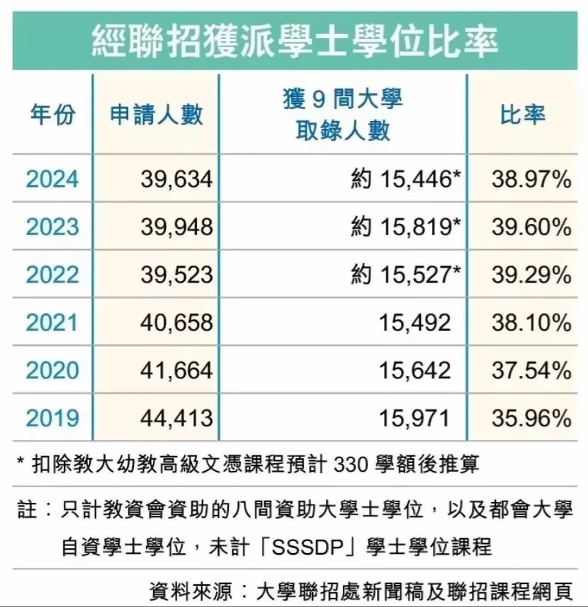 2024年港校聯招遴選結果.jpg