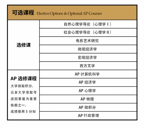 美华学校爬藤班选修课程