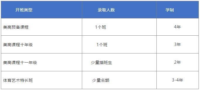 光华美高2021年秋季招生信息.jpg