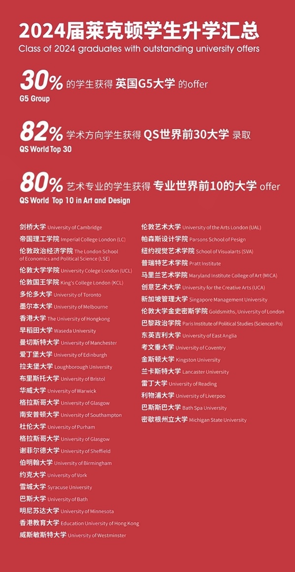 上海莱克顿学校2024年升学榜单.jpg