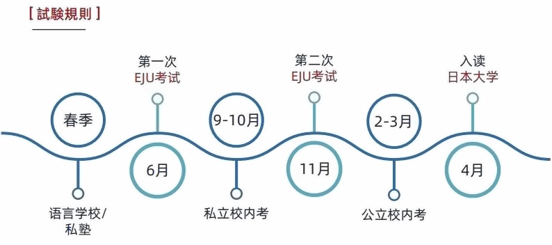 上海林国荣学校日本课程考试规划.jpg