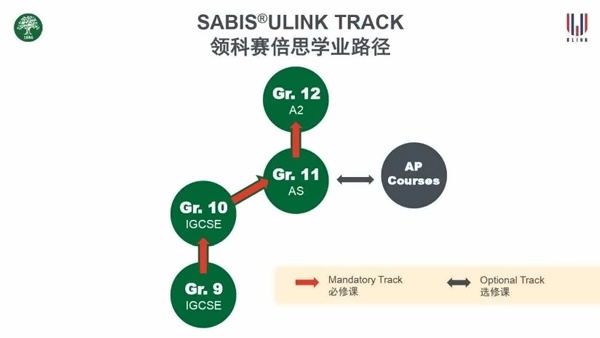 領(lǐng)科賽倍思學業(yè)路徑