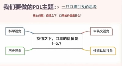 湖州帕丁顿PBL探究活动2.jpg