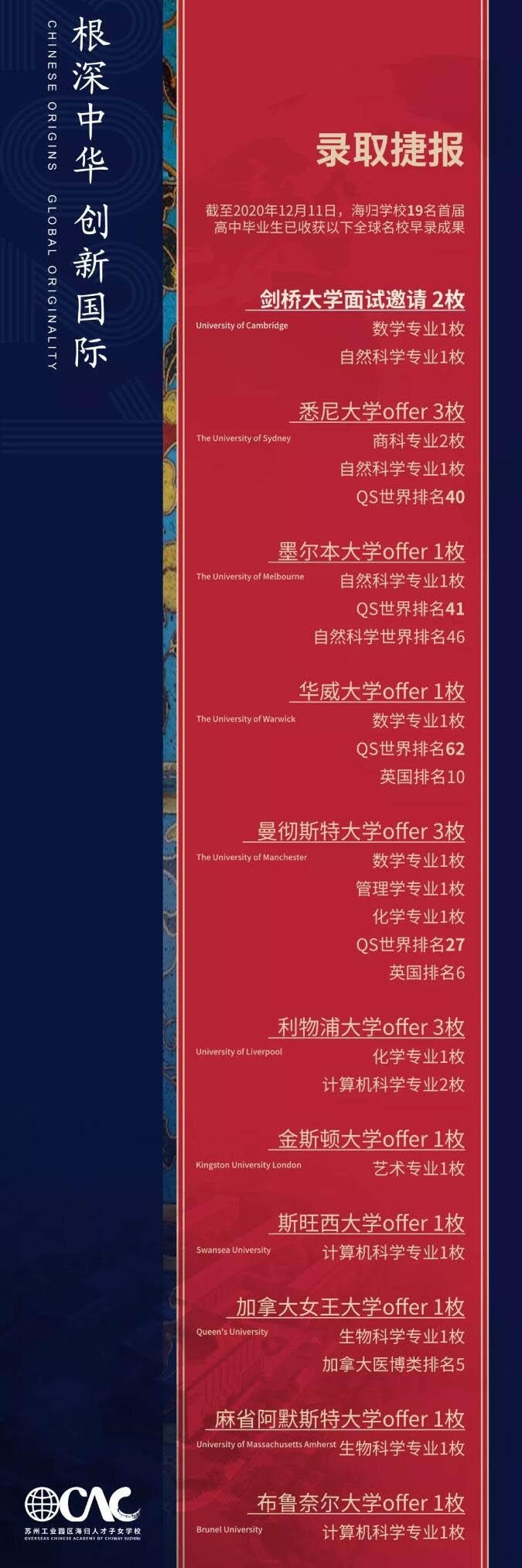 苏州海归子女学校录取捷报.jpg