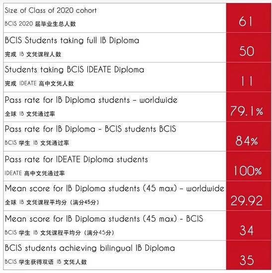  北京乐成国际学校