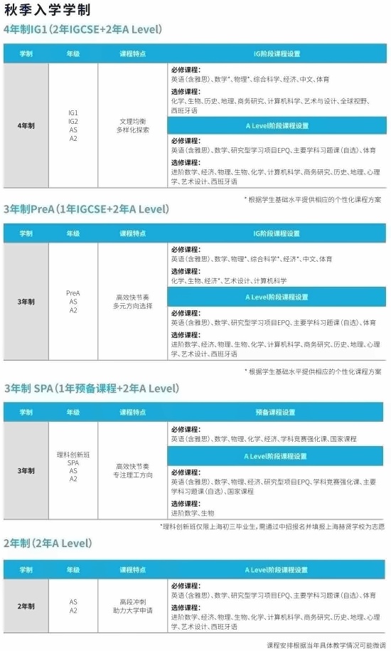 上海赫贤学校高中秋季入学学制.jpg