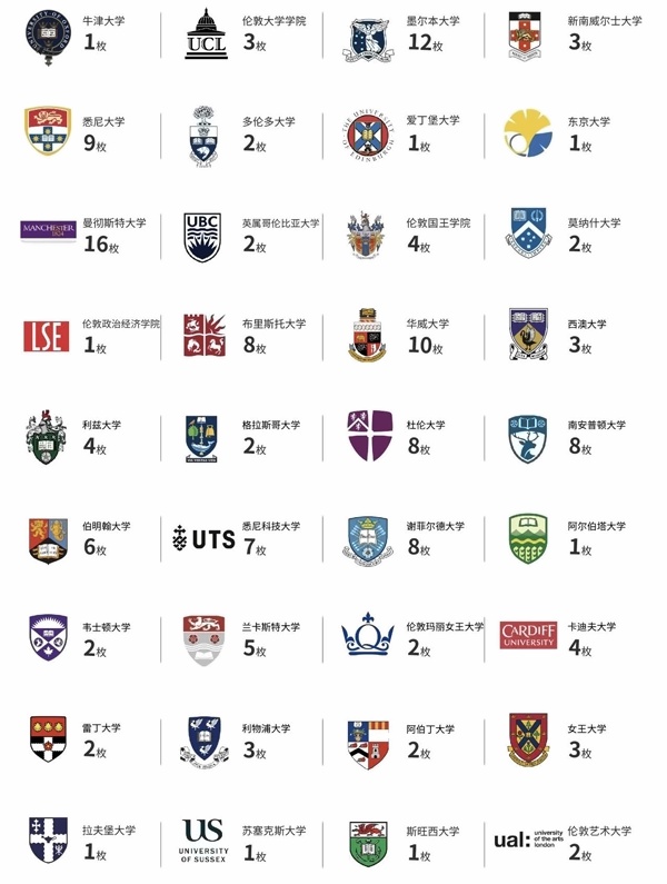 上外立泰剑桥2024届毕业生全球大学录取情况统计.jpg