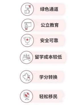 北外同文外国语学校加拿大OSSD课程招生简章