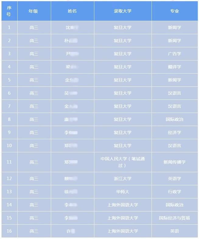 上海金蘋果雙語學(xué)校國際部.jpg