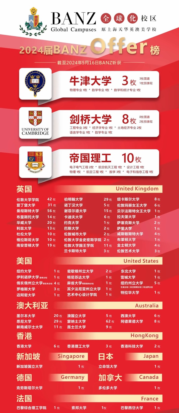 banz全球化校区2024年升学成果5.jpg