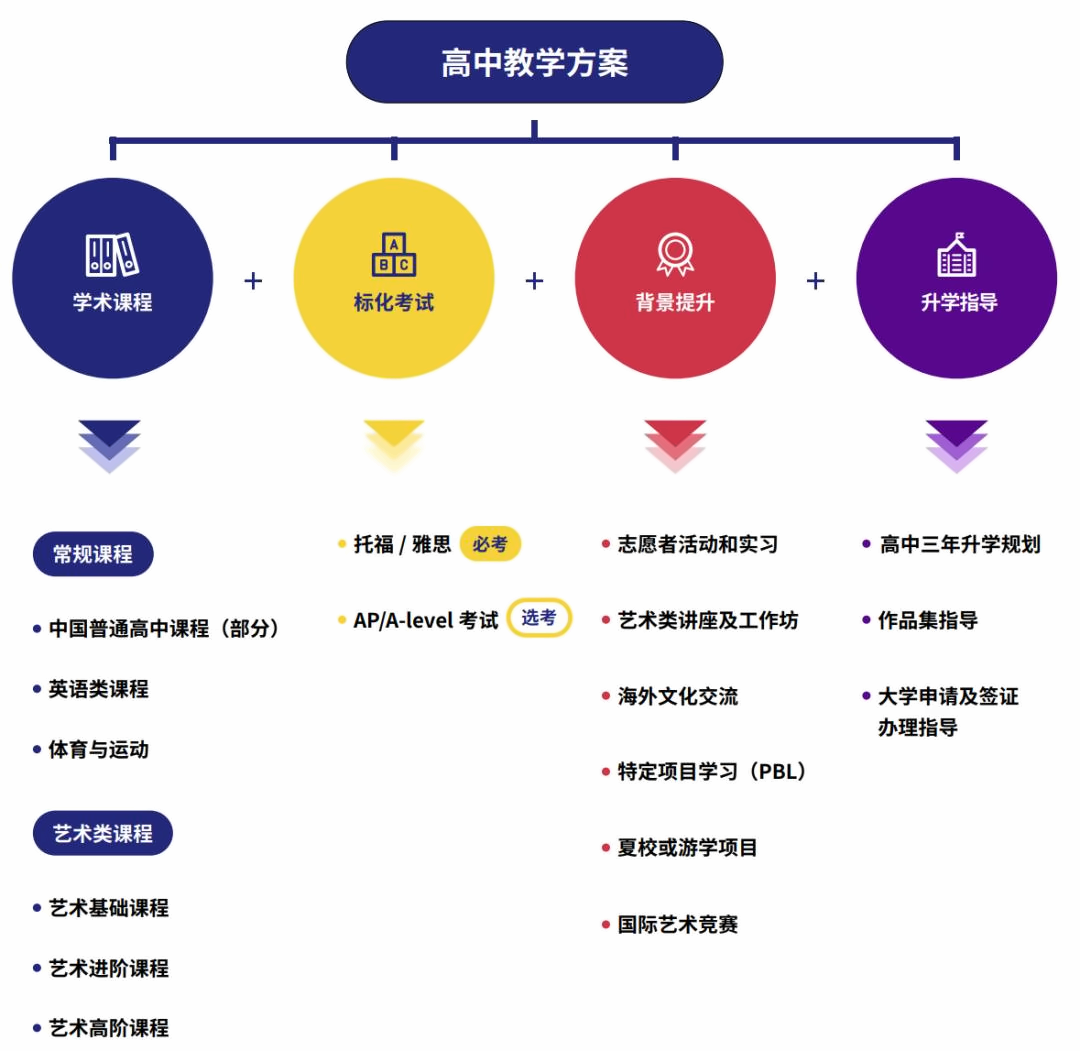 上海安生學校設計藝術先鋒班教學方案