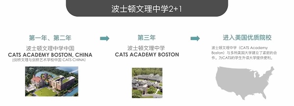 剑桥文理学校中国中心美国课程路径.jpg
