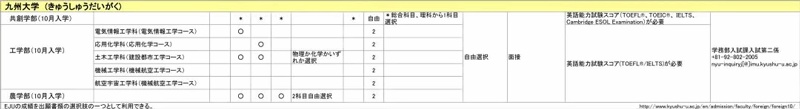 2023年JASSO官網給出的支持直接用EJU成績進行海外出愿的名校4.jpg