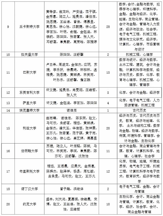 上海光华剑桥国际中心录取详情.jpg