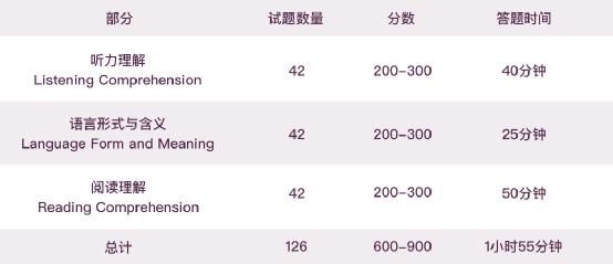 听力、语言形式及阅读理解考试内容及时间安排.jpg