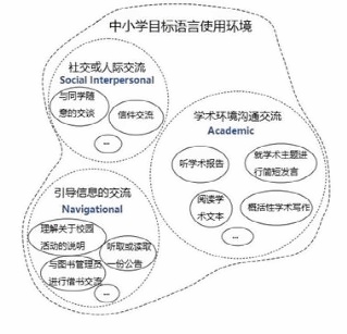 托福青少都考些什么.jpg