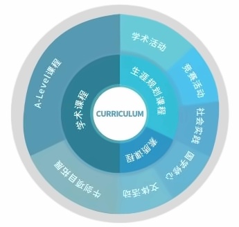 上海科桥教育课程设置.jpg